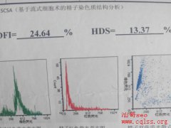  精子碎片率高达30%，可以通过美国第三代试管婴