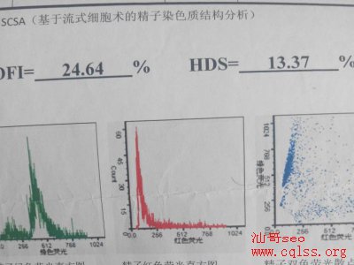 男士精子DNA碎片率也是女方反复流产的原因之一