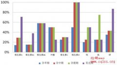  朴美—孕期营养科学摄取方法论