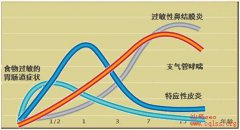  想缓解过敏性湿疹？快找益生菌来帮忙